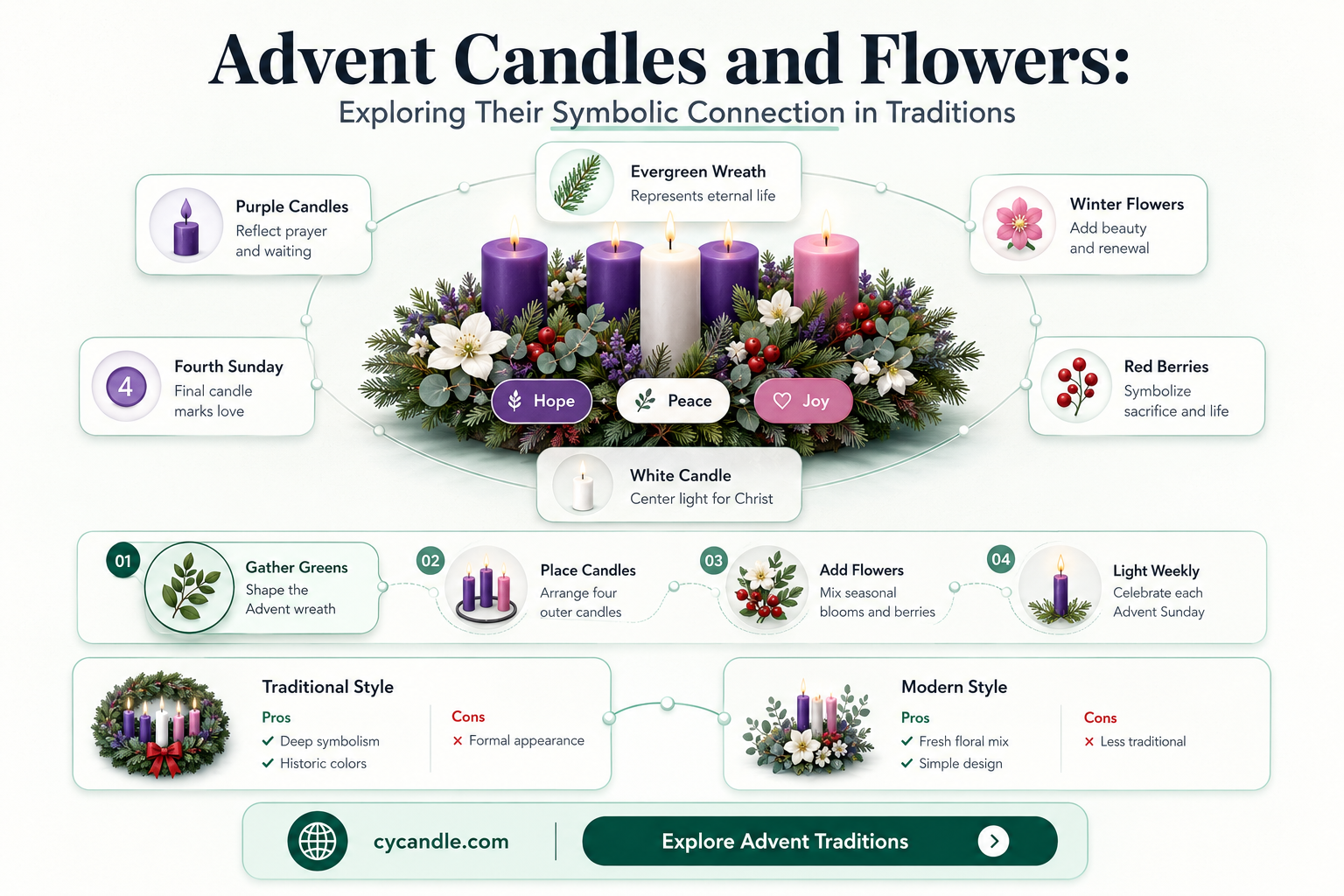 are flowers used on advent candles