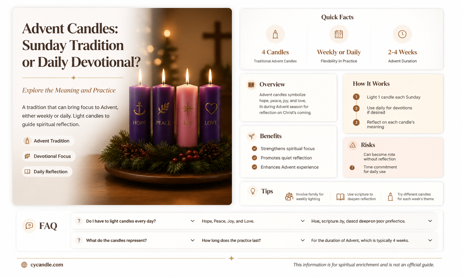 are advent candles only lit on sundays