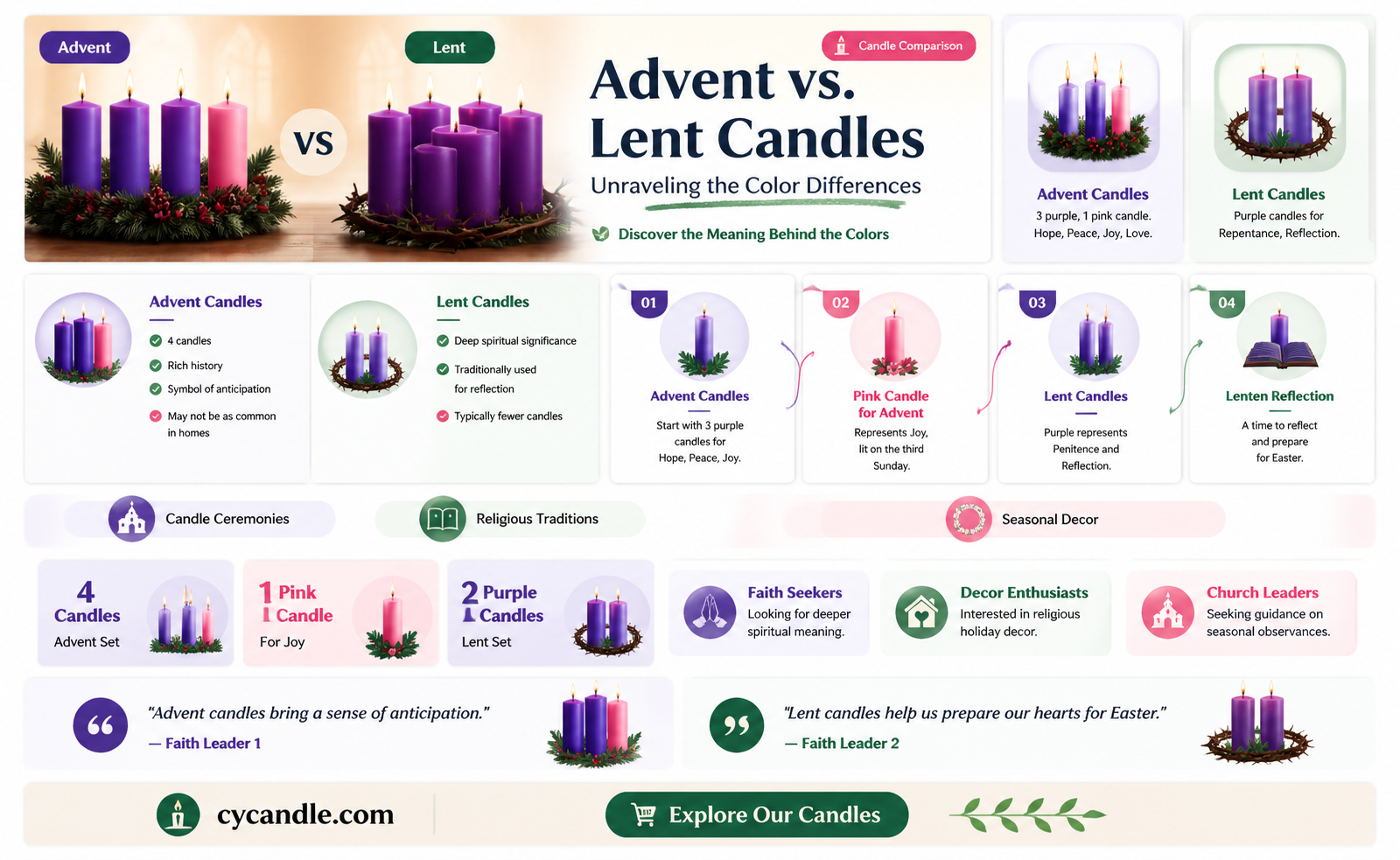 are advent and lent candles same color