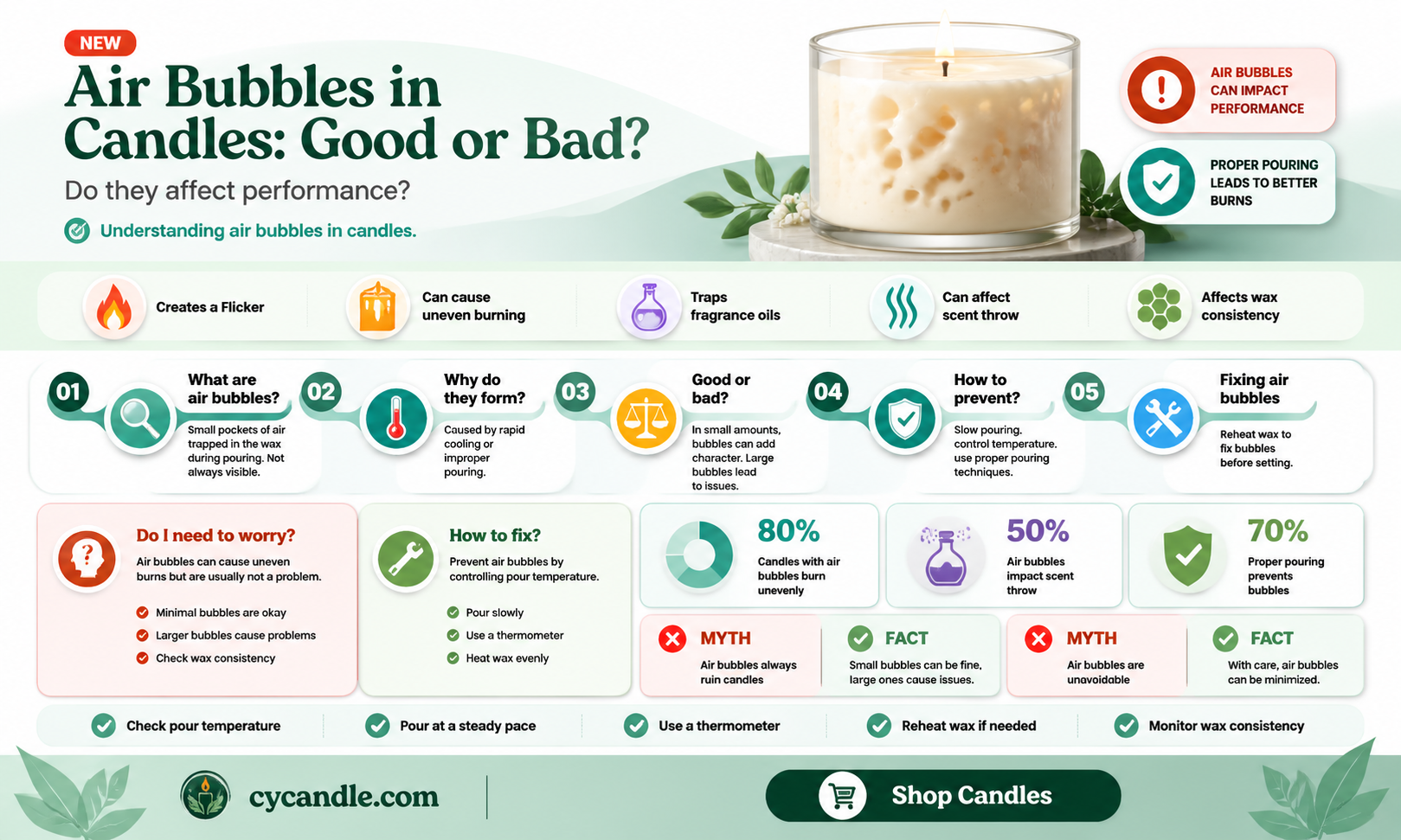 are air bubbles in candles bad