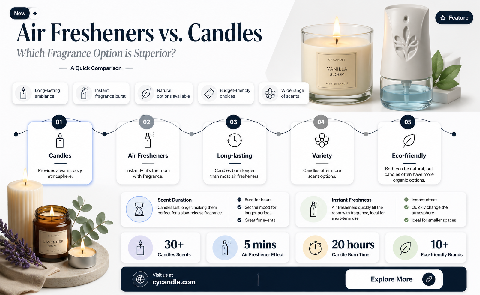 are air fresheners better than candles