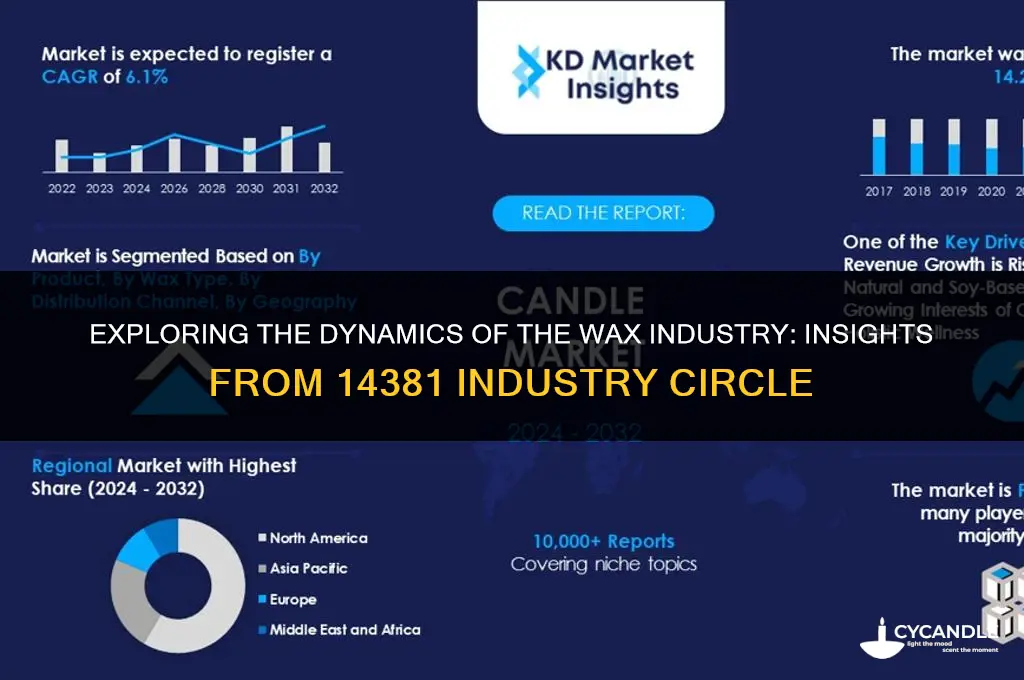 am wax 14381 industry cir
