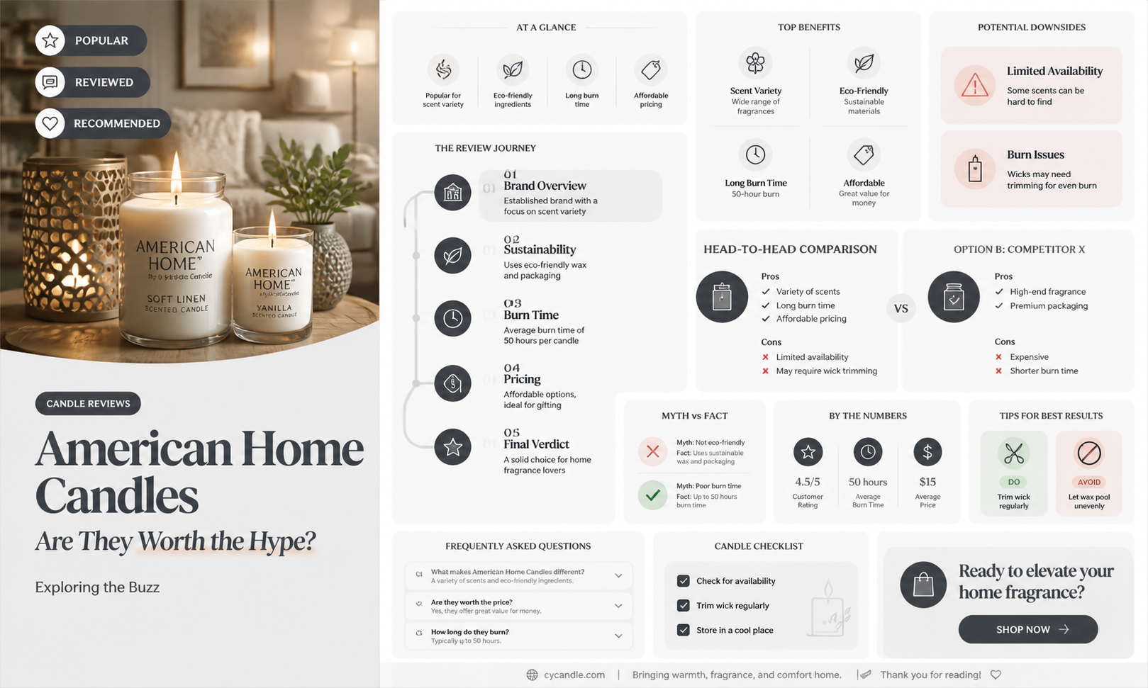 are american home candles good