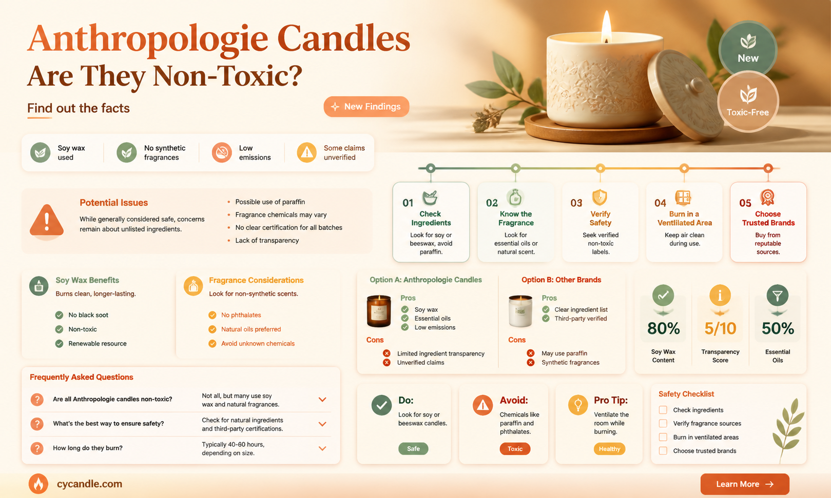 are anthropologie candles non toxic