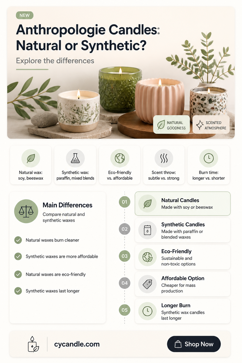 are anthropologie candles synthetic