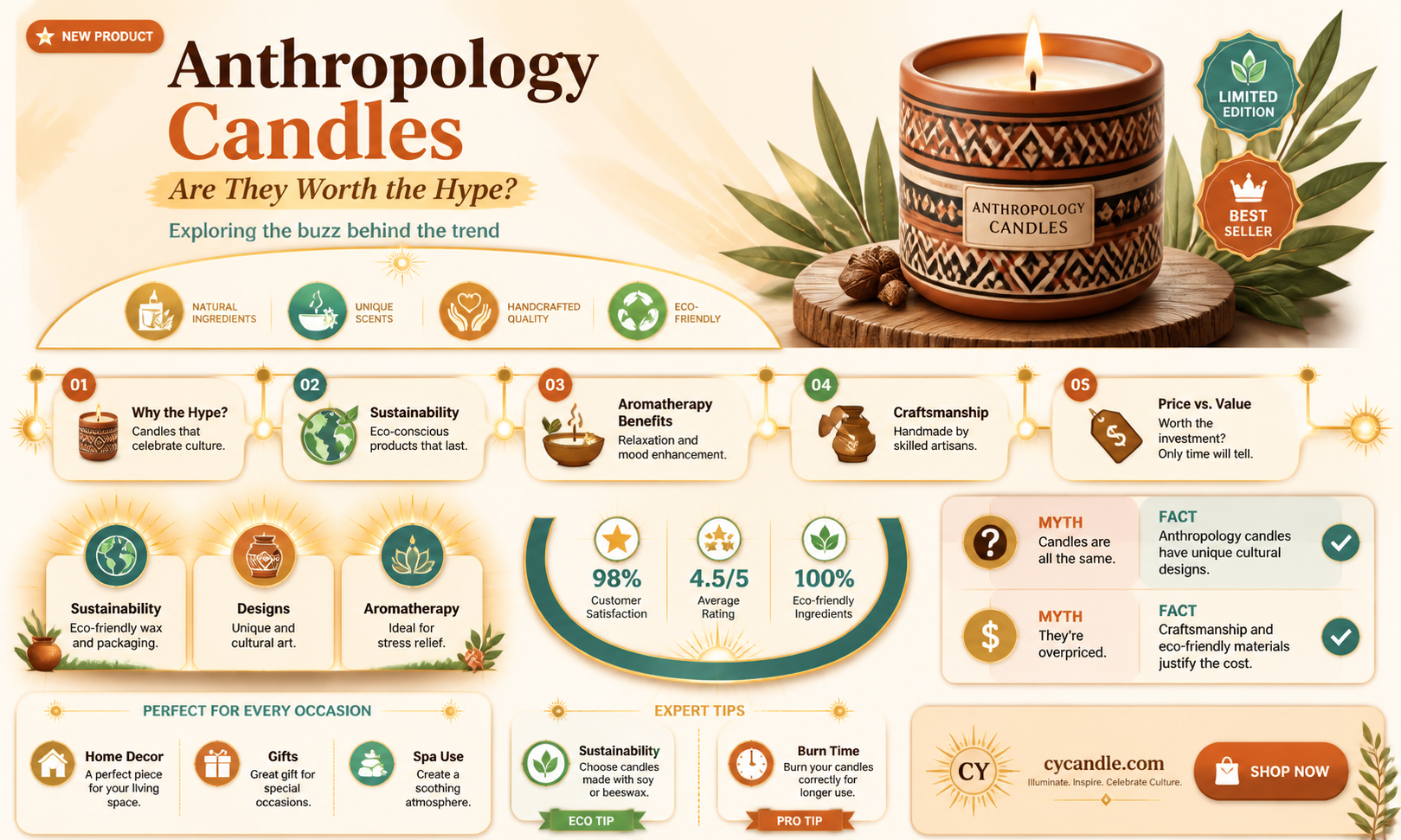 are anthropology candles good