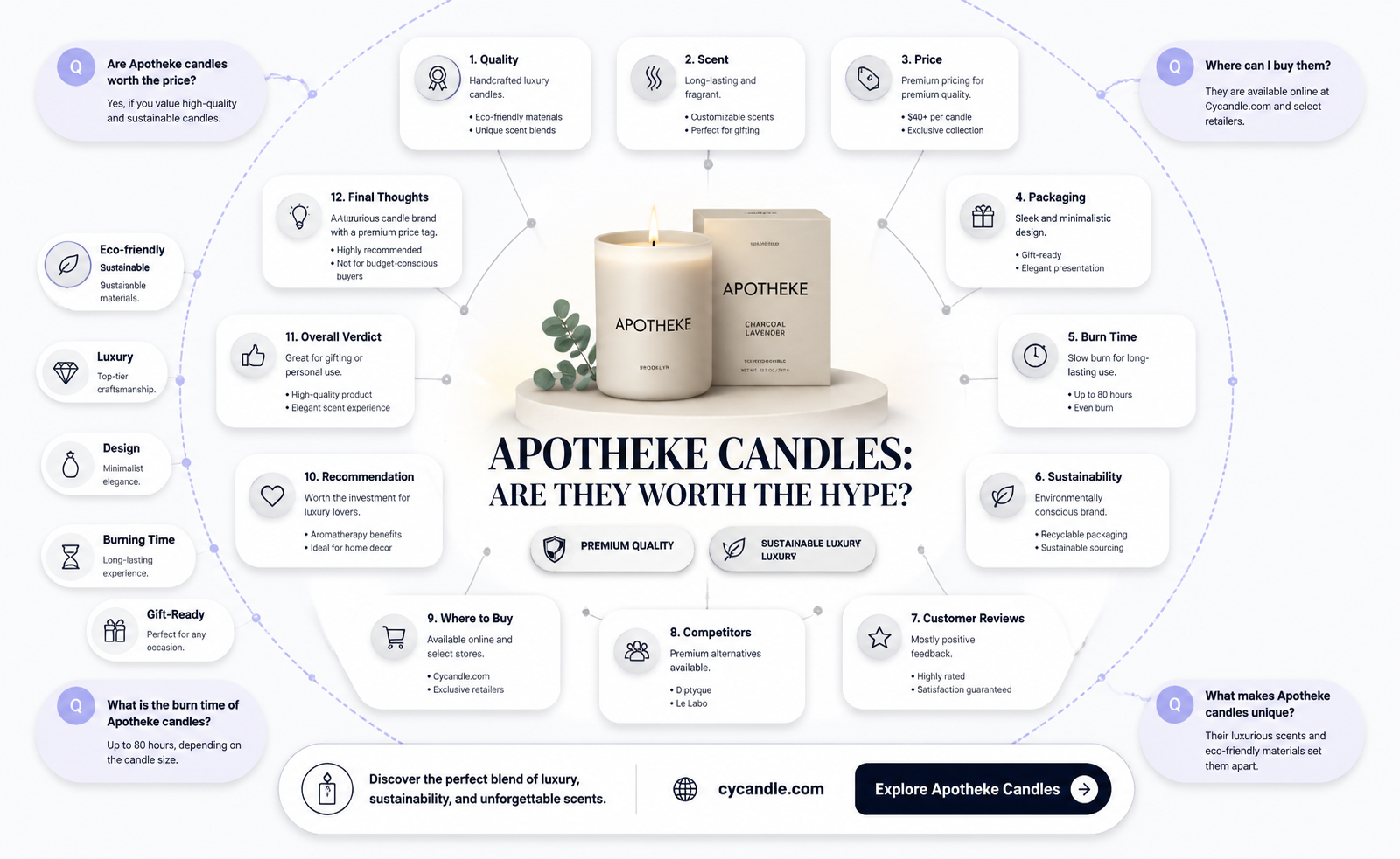 are apotheke candles good
