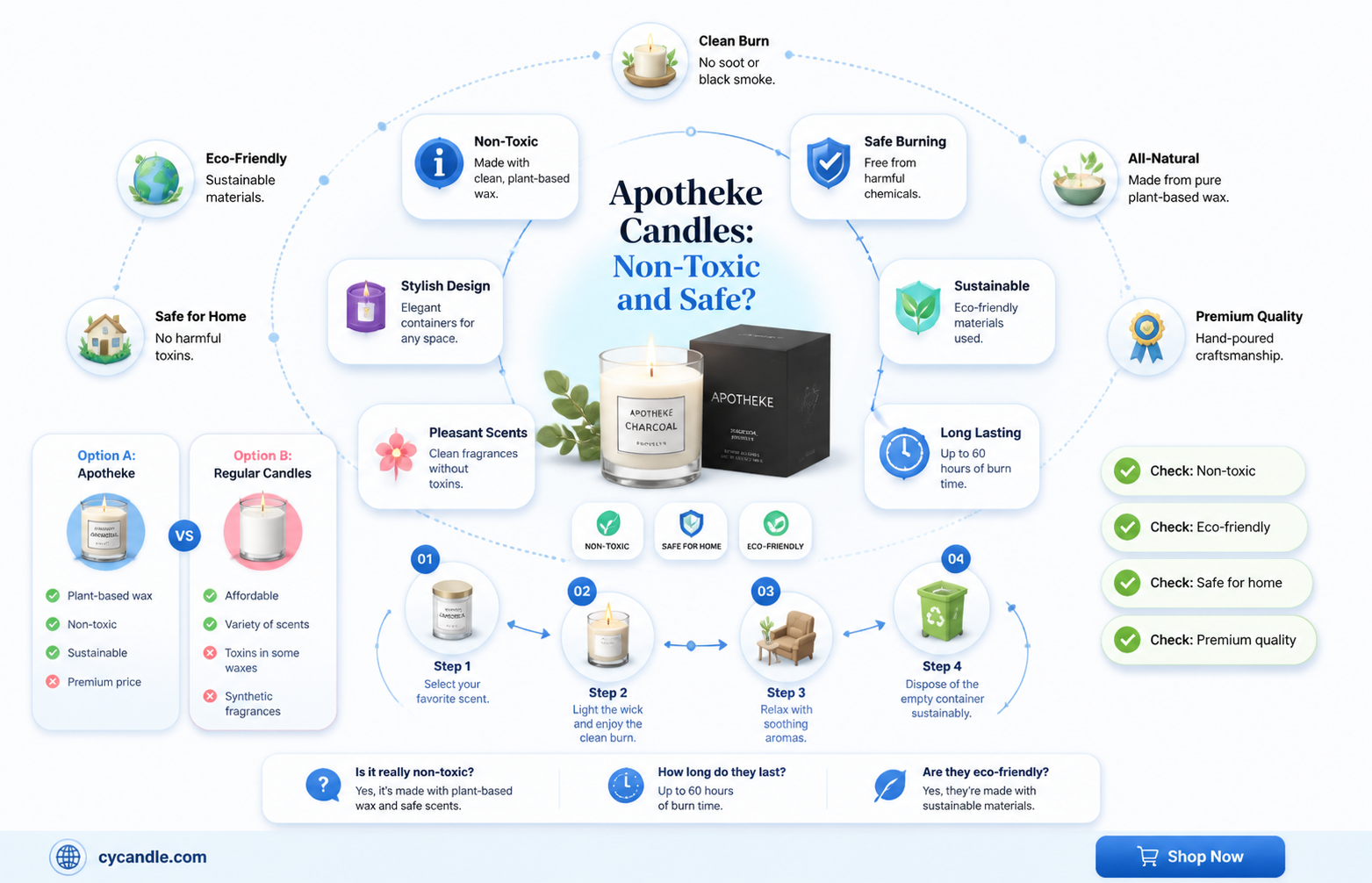 are apotheke candles non toxic