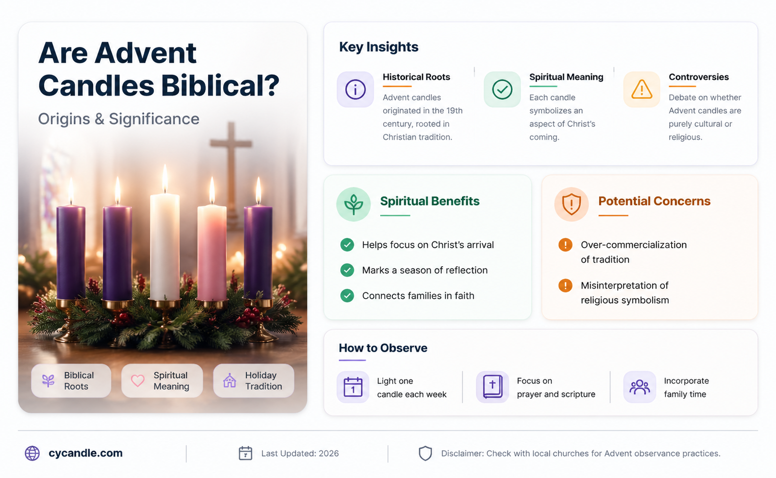 are advent candles biblical