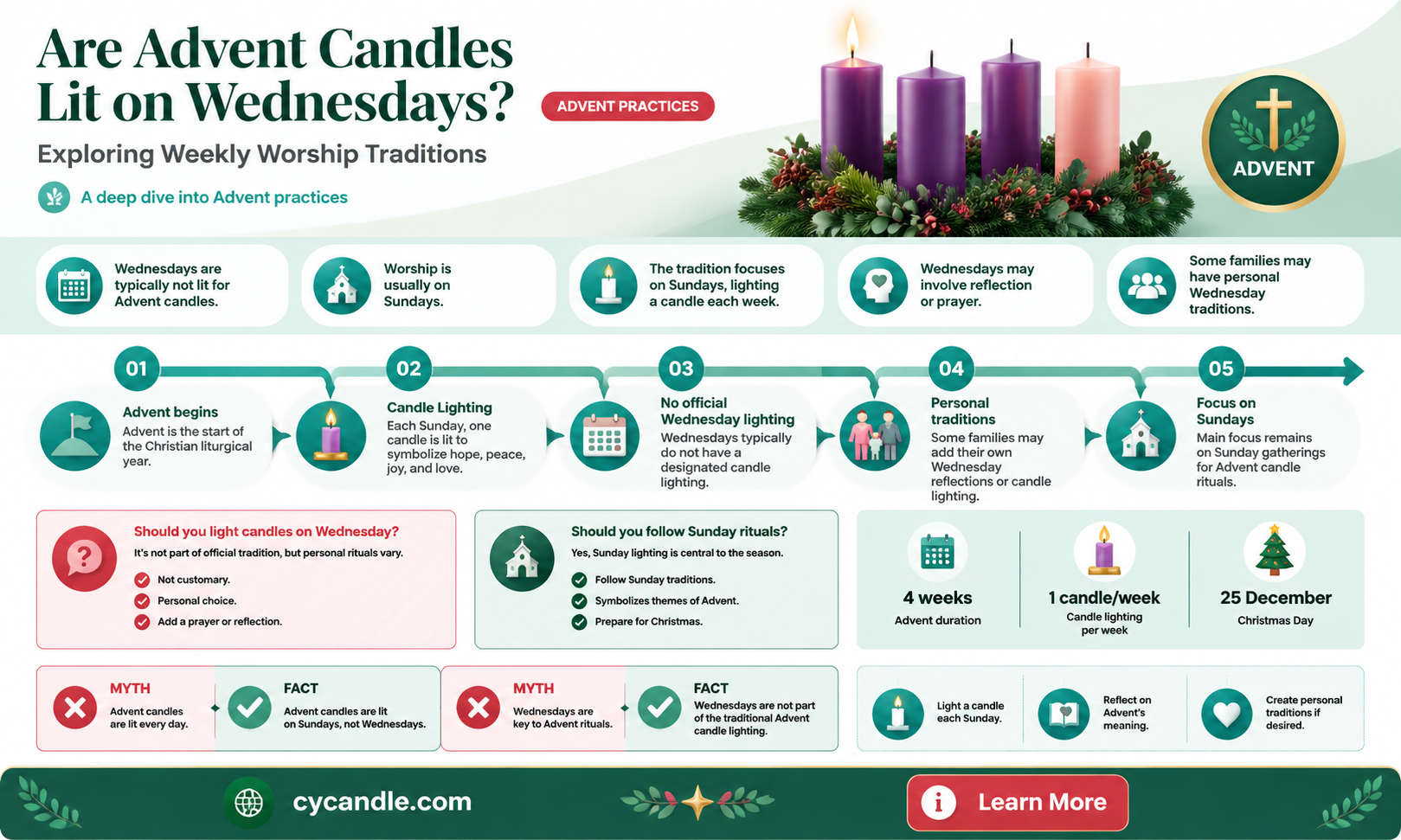 are advent candles lit during wednesday services