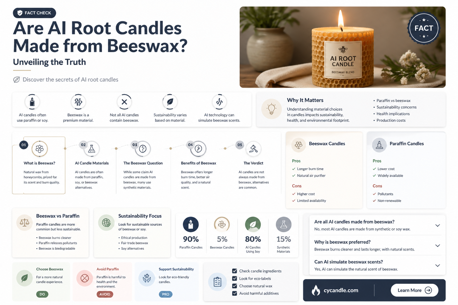 are ai root candles made from bees wax