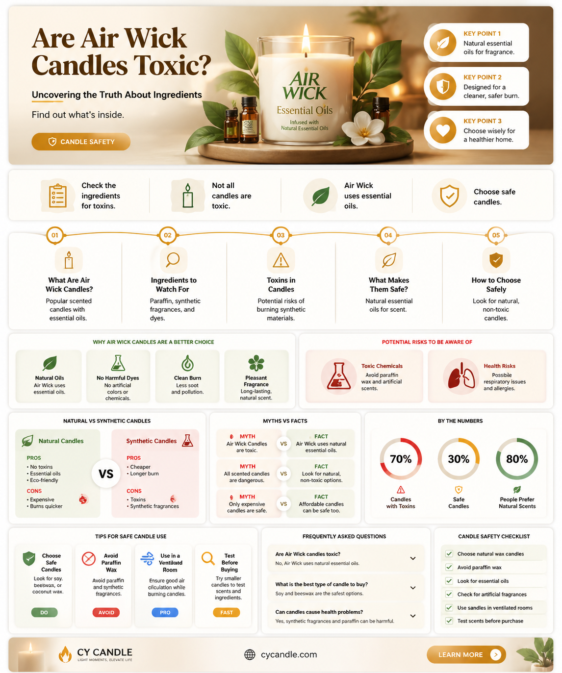 are air wick candles toxic