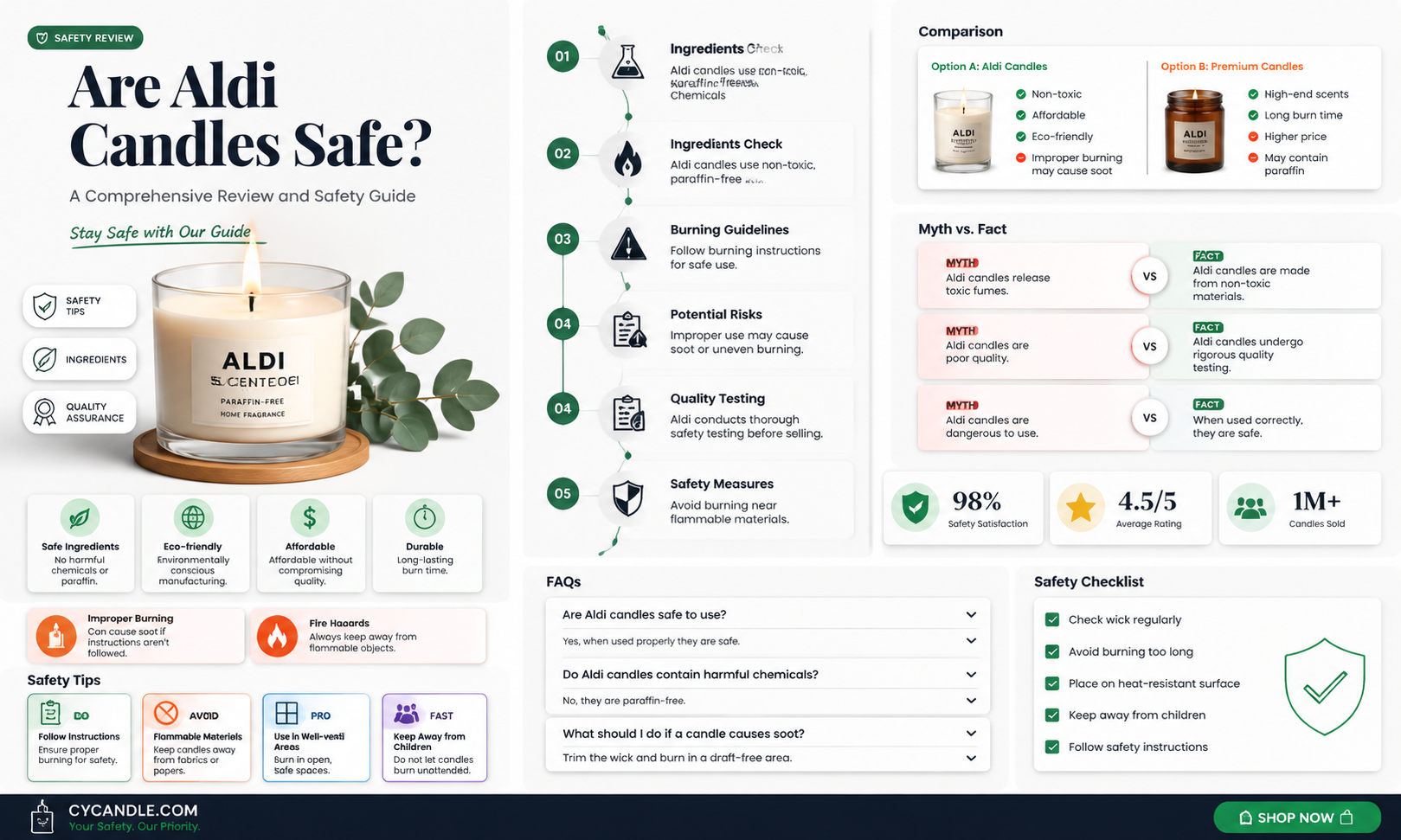 are aldi candles safe
