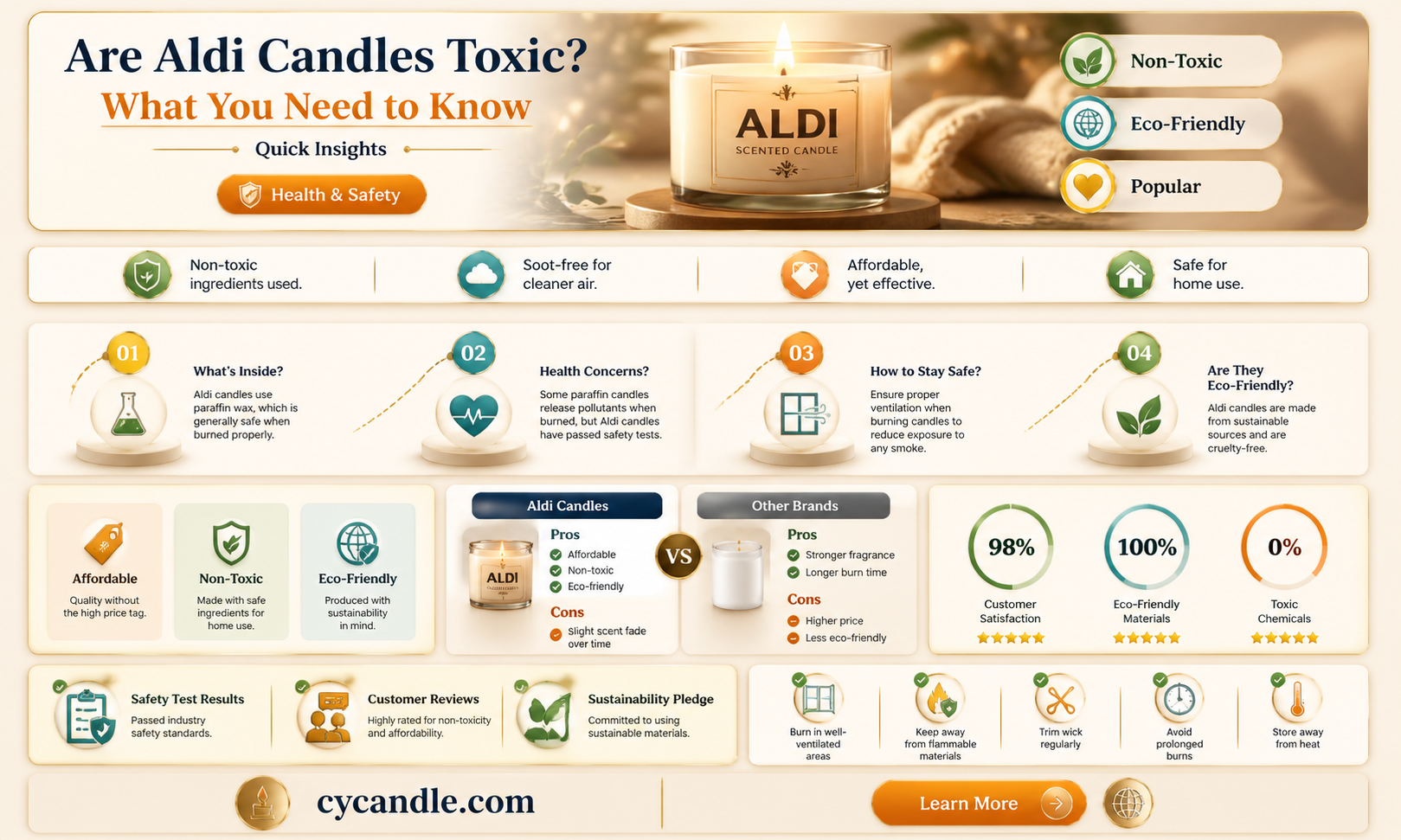 are aldi candles toxic