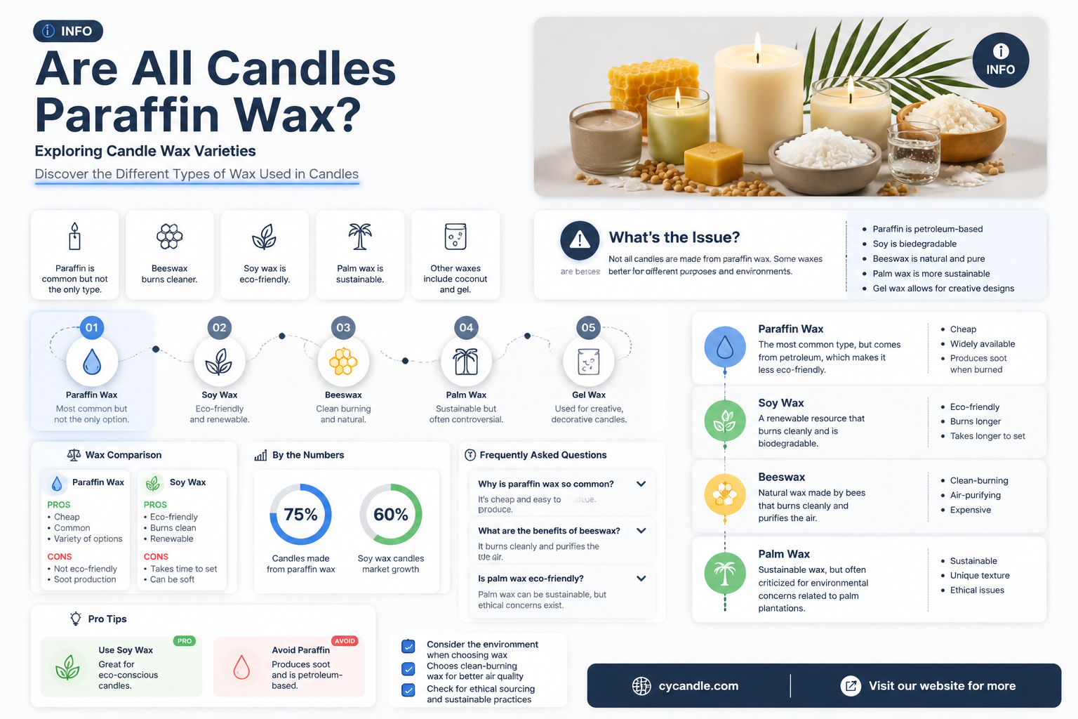 are all candles made from paraffin wax