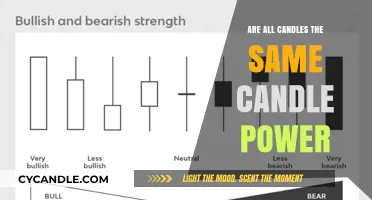 Candle Power: Are All Candles Created Equal?