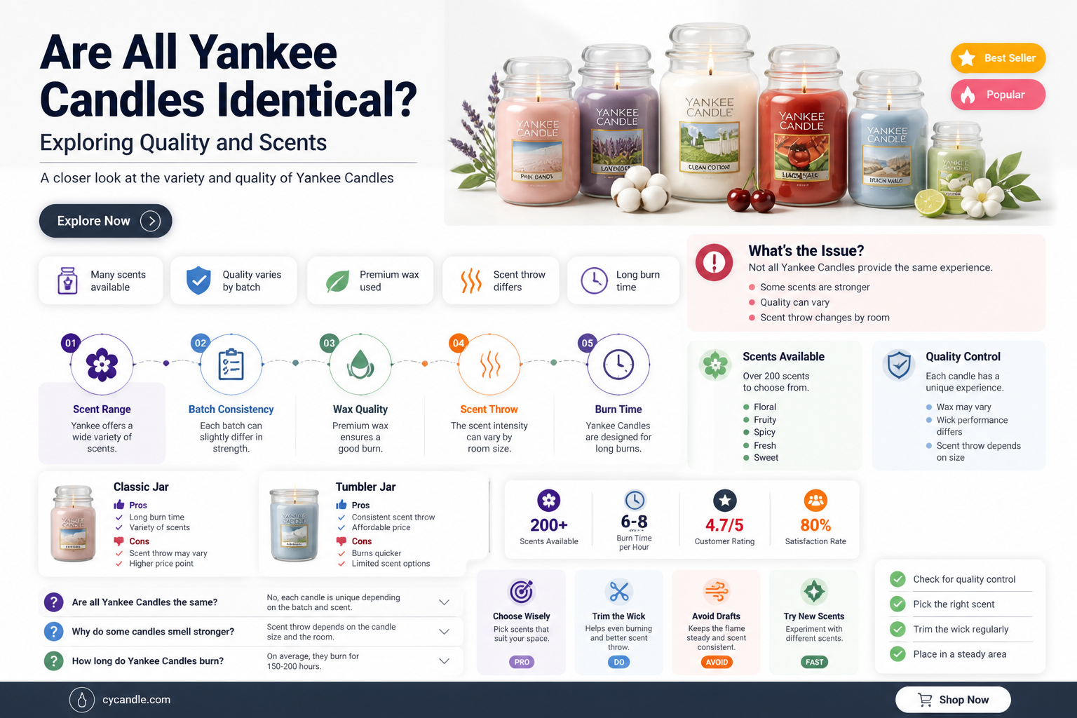 are all yankee candles the same