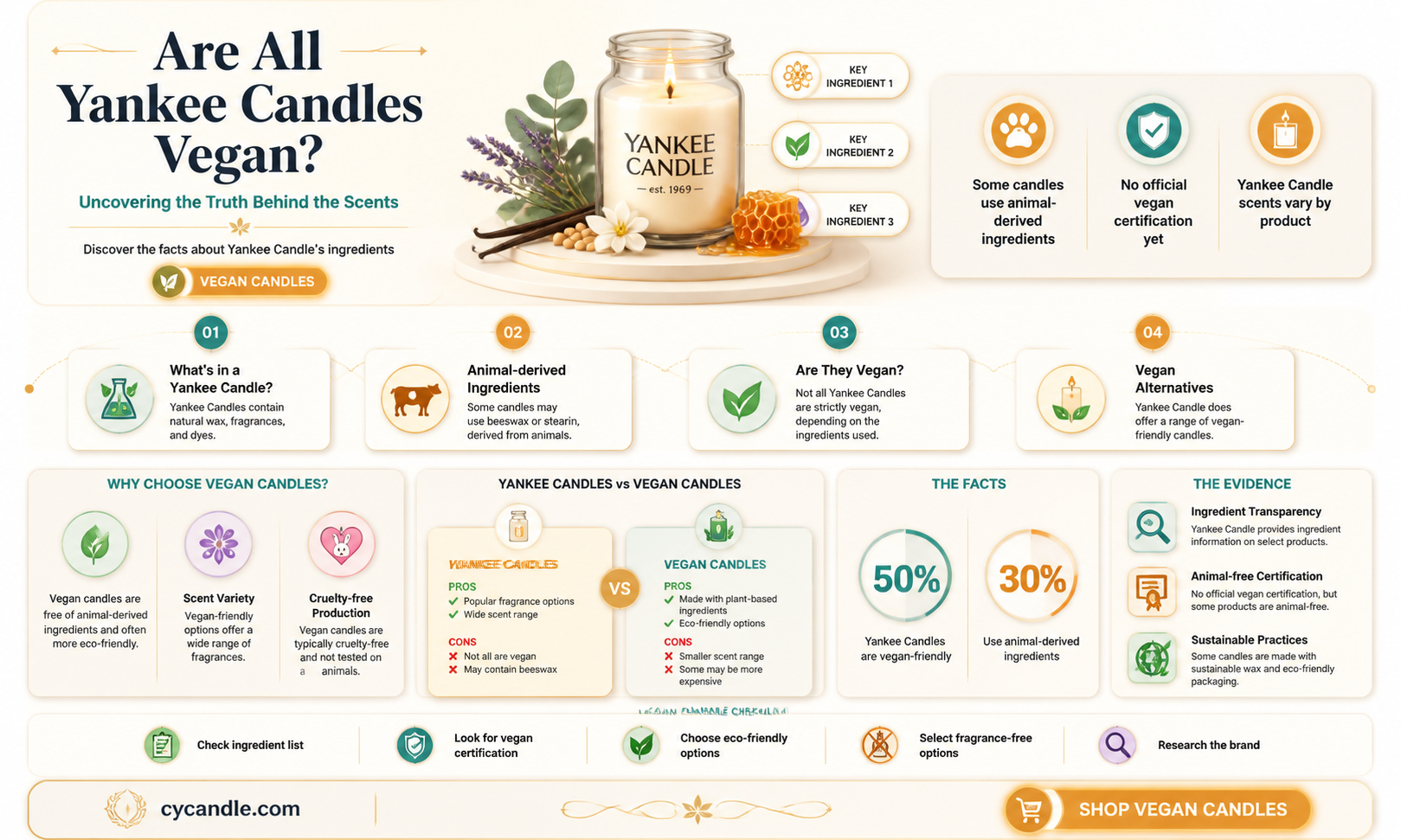 are all yankee candles vegan