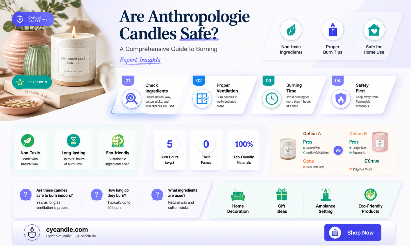 are anthropologie candles safe
