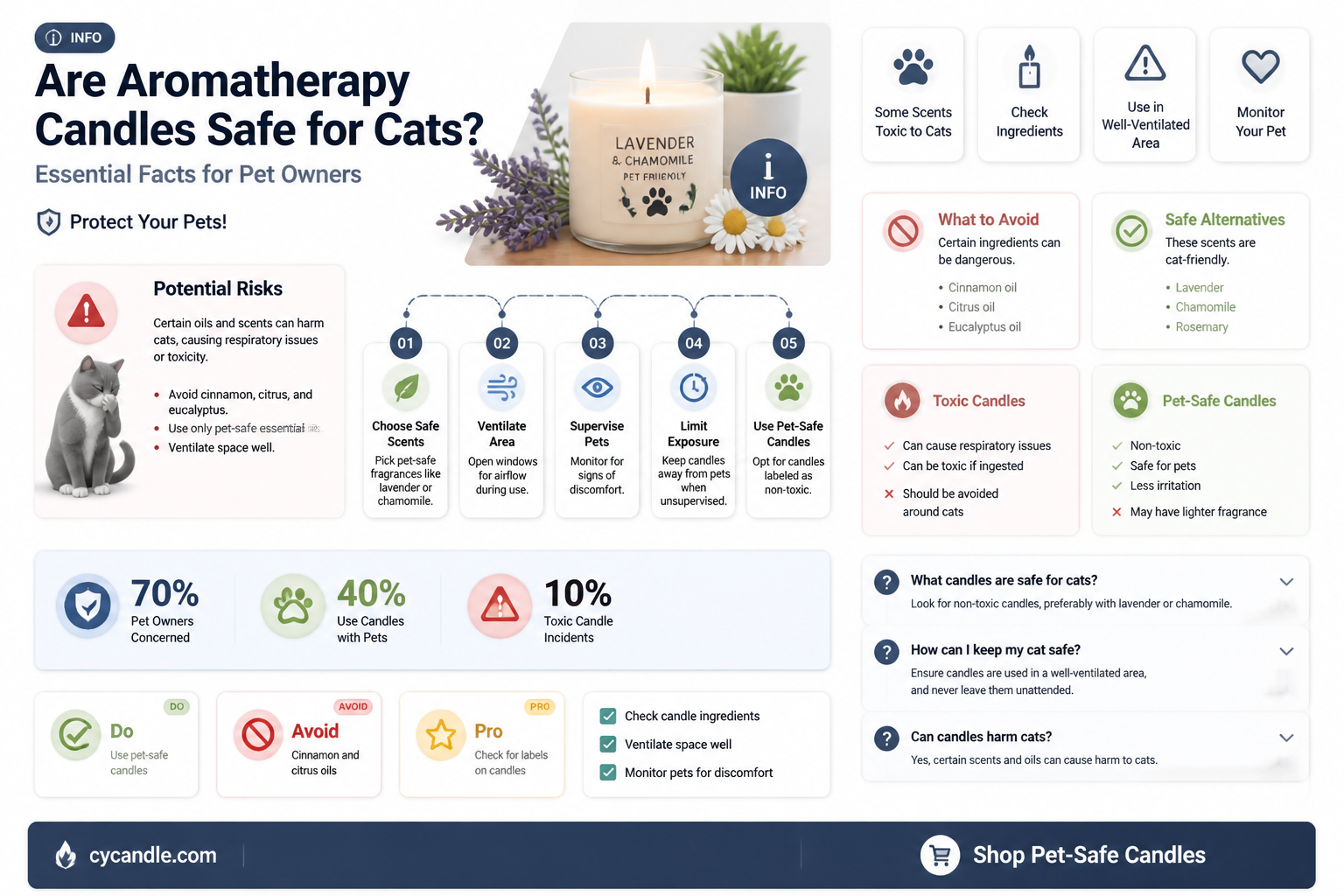 are aromatherapy candles safe for cats