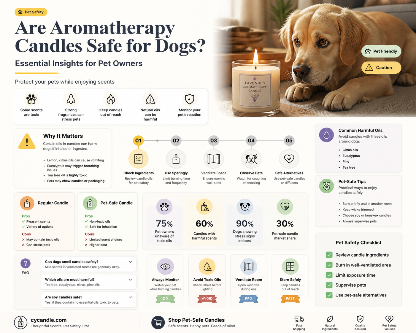 are aromatherapy candles safe for dogs