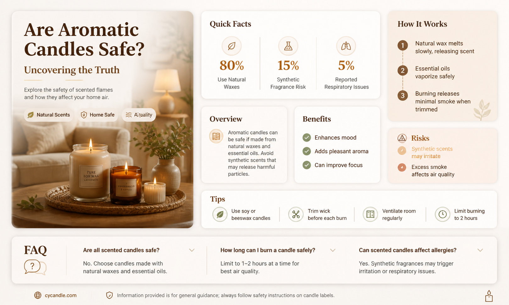 are aromatic candles safe