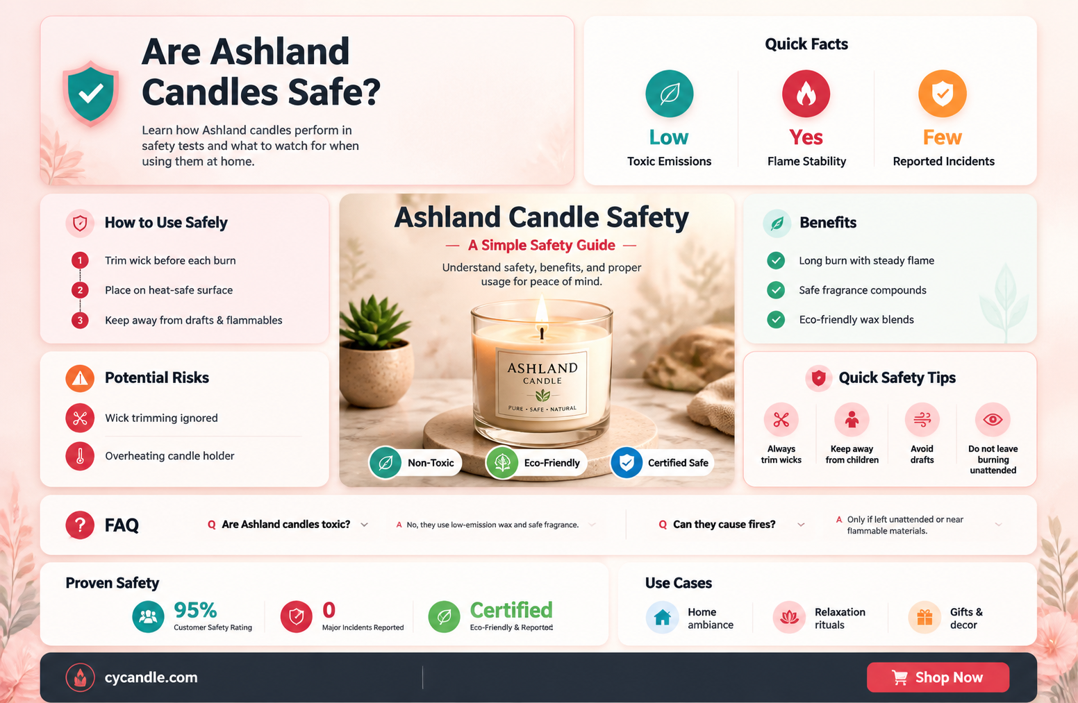 are ashland candles safe