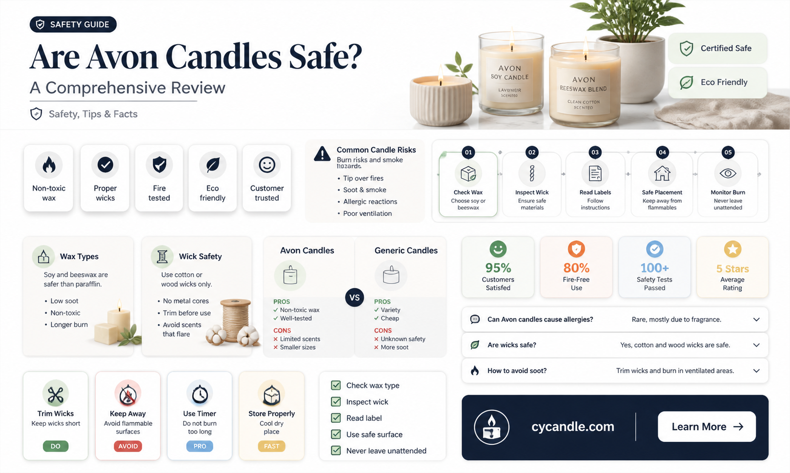 are avon candles safe