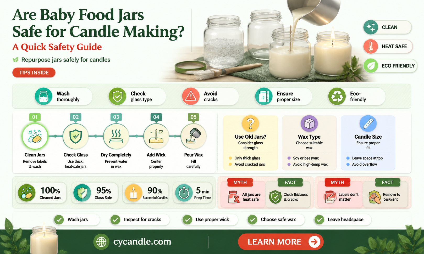 are baby food jars safe for candles