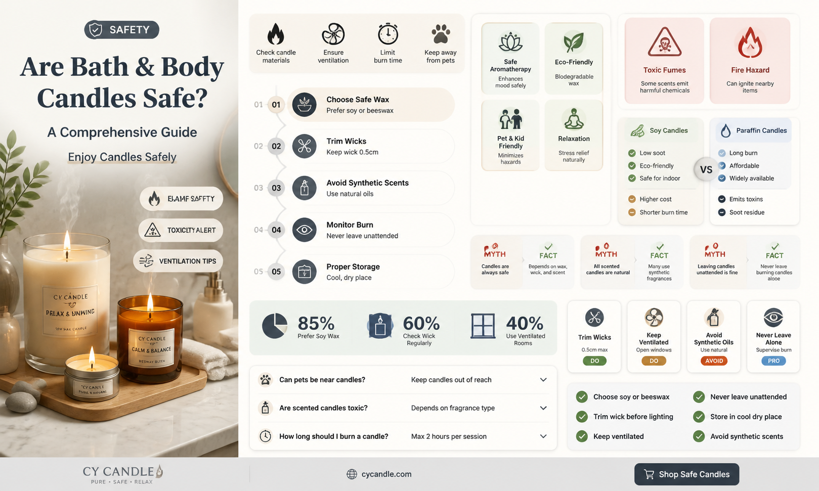 are bath and body candles safe