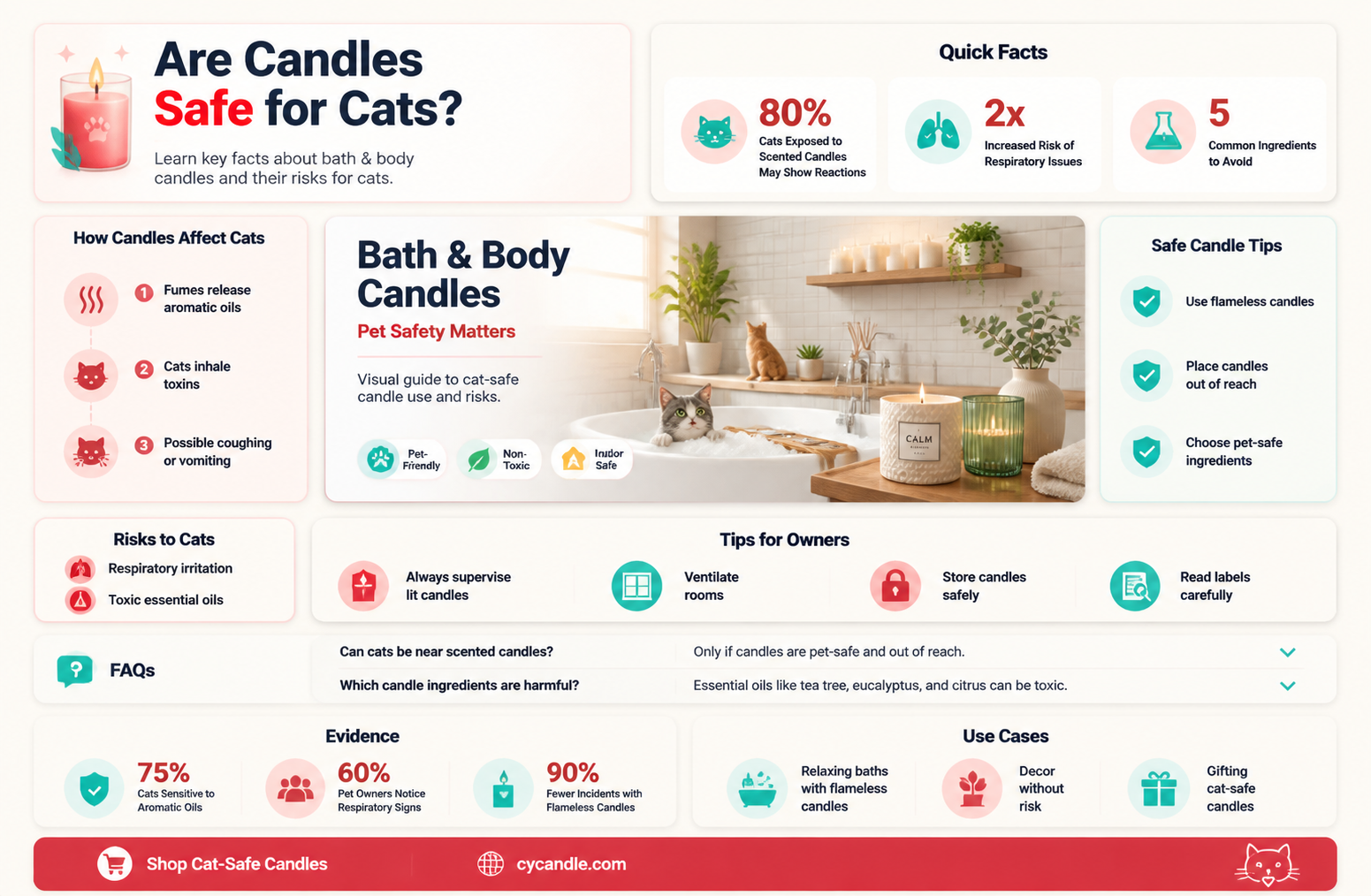 are bath and body candles safe for cats