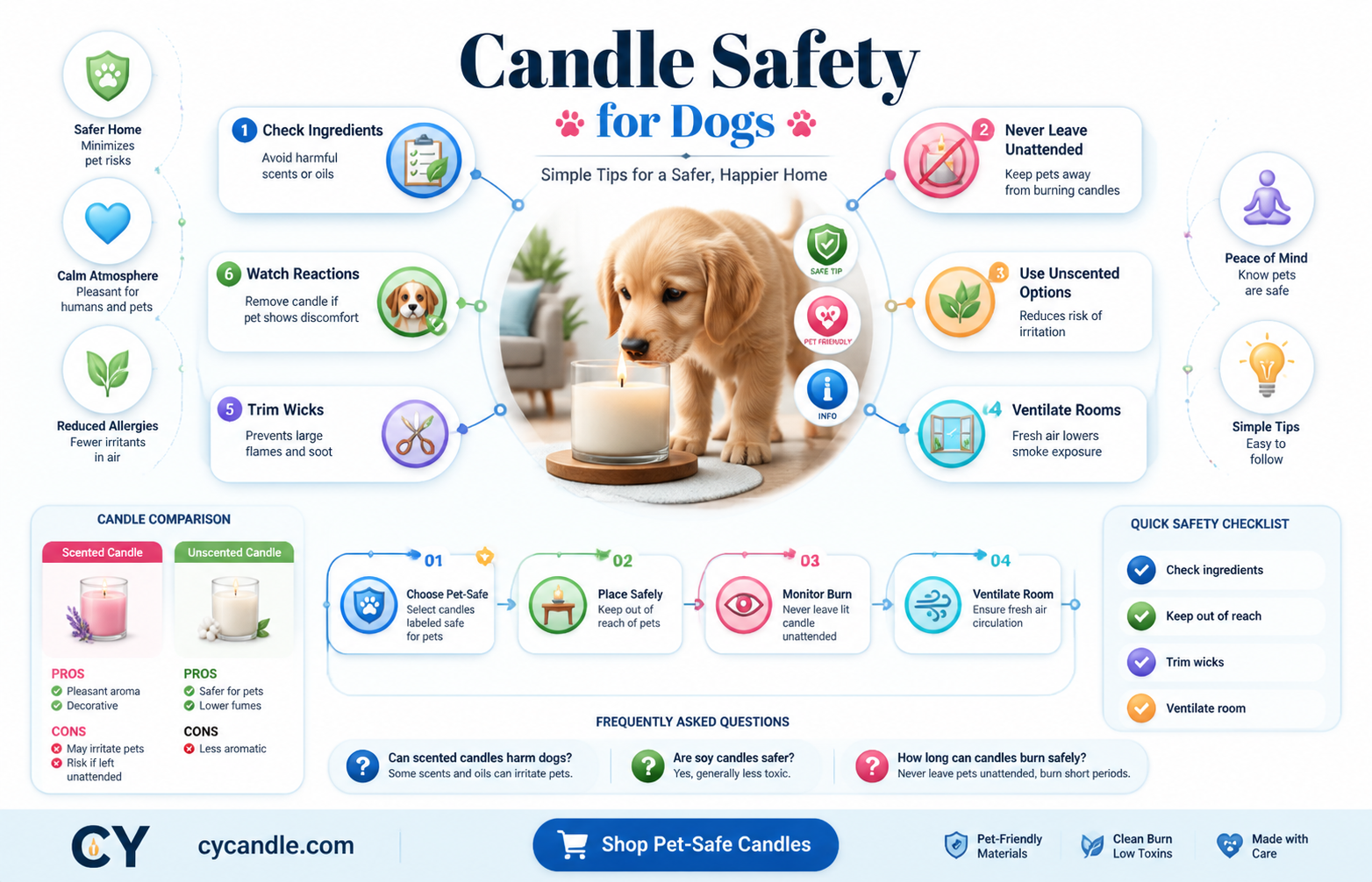 are bath and body candles safe for dogs