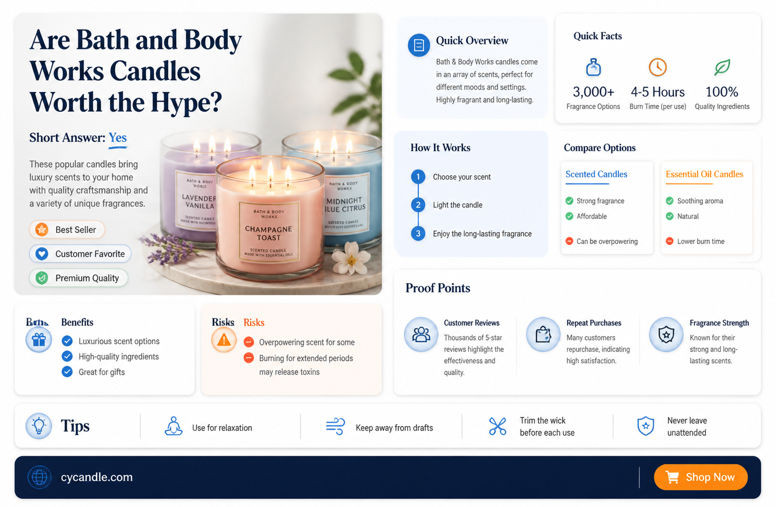 are bath and body works candles good
