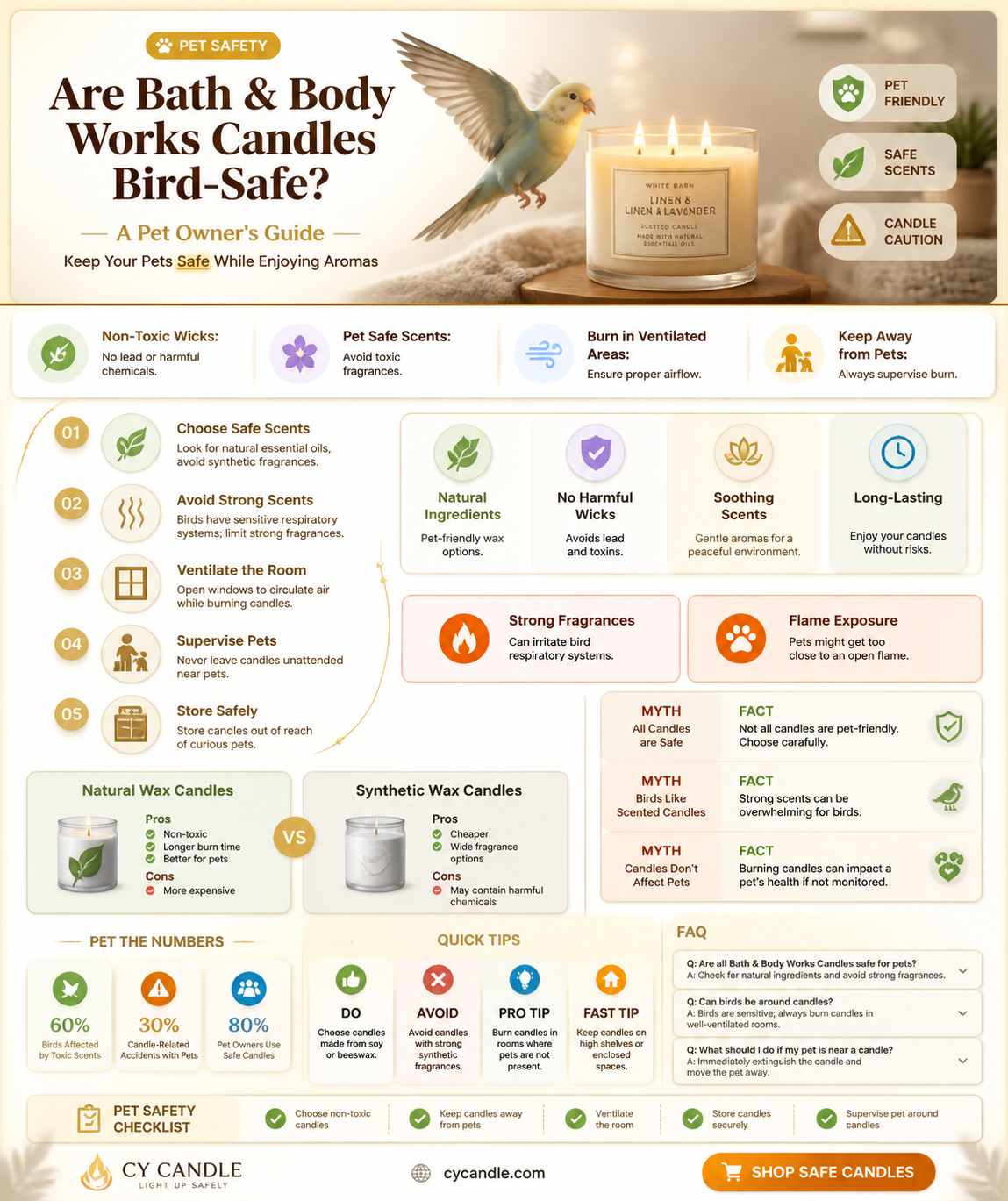 are bath and body works candles safe for birds