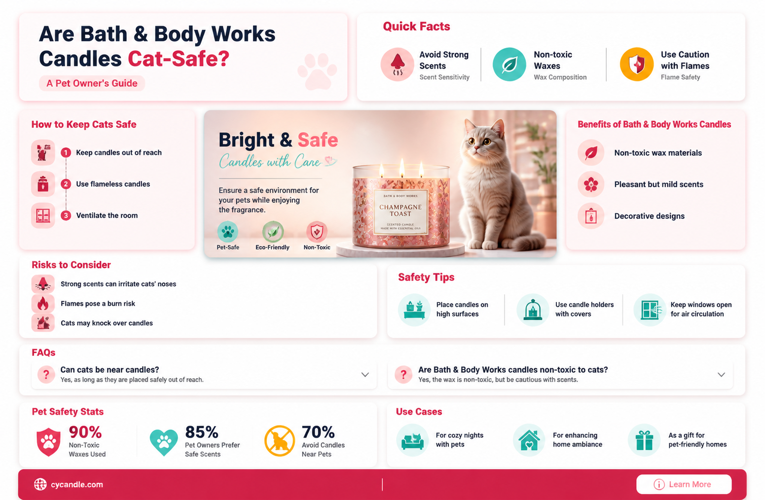are bath and body works candles safe for cats
