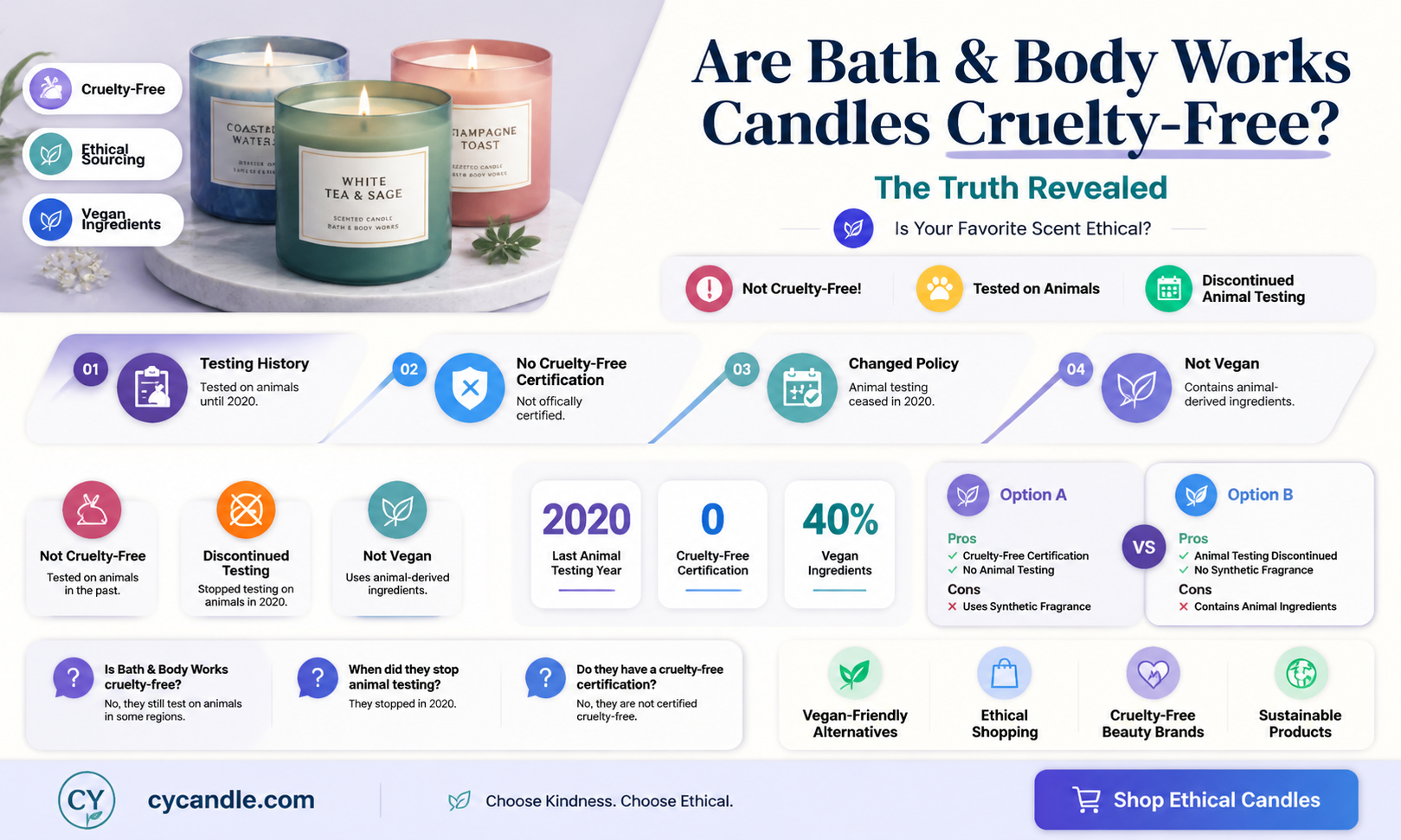 are bath and body works candles cruelty free