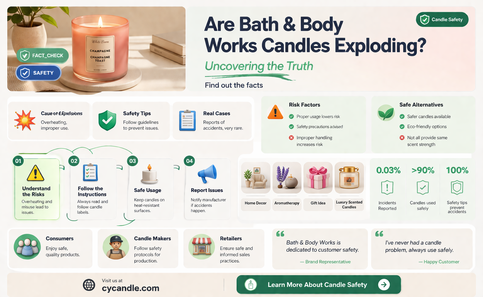 are bath and body works candle exploding