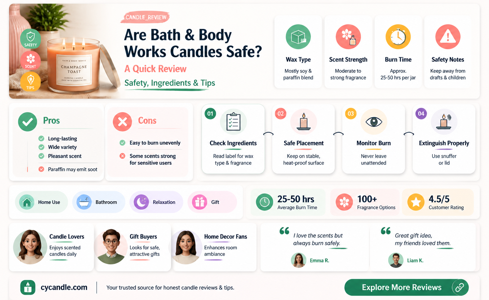 are bath and bidy works candles safe