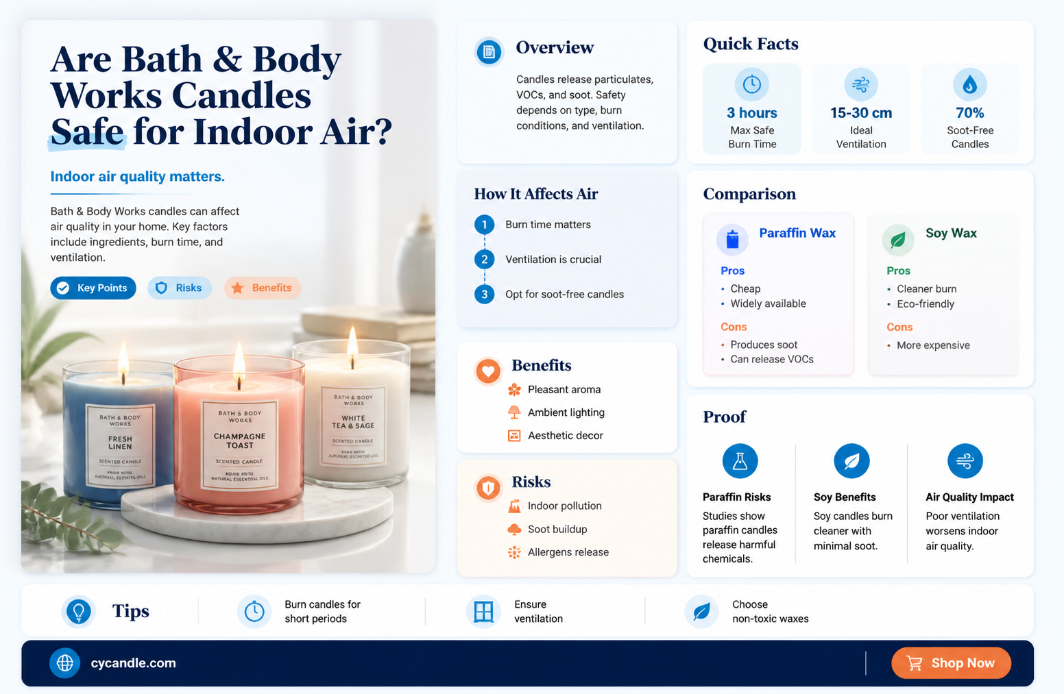 are bath and body works candles safe to breathe
