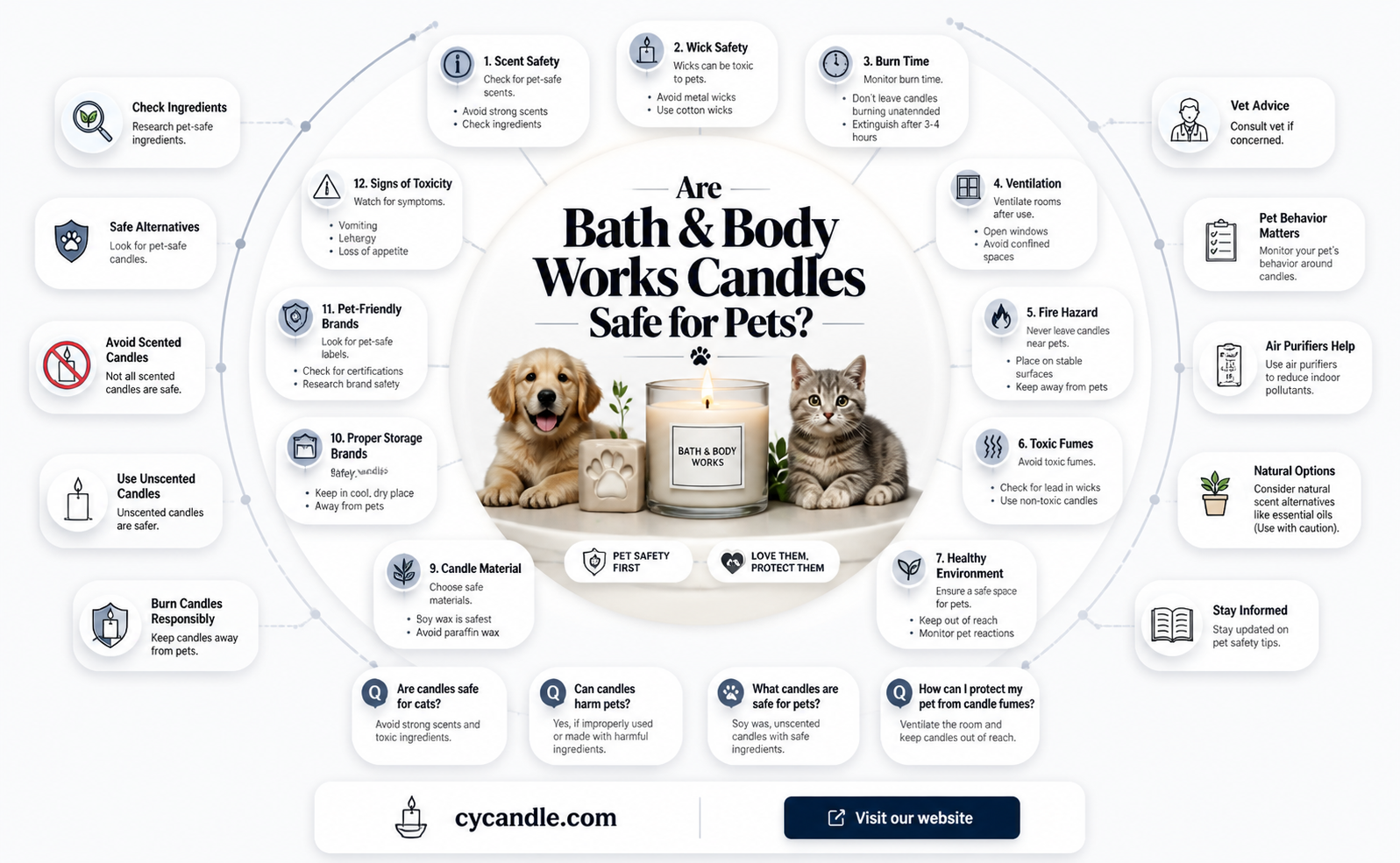 are bath and body works candles toxic for pets