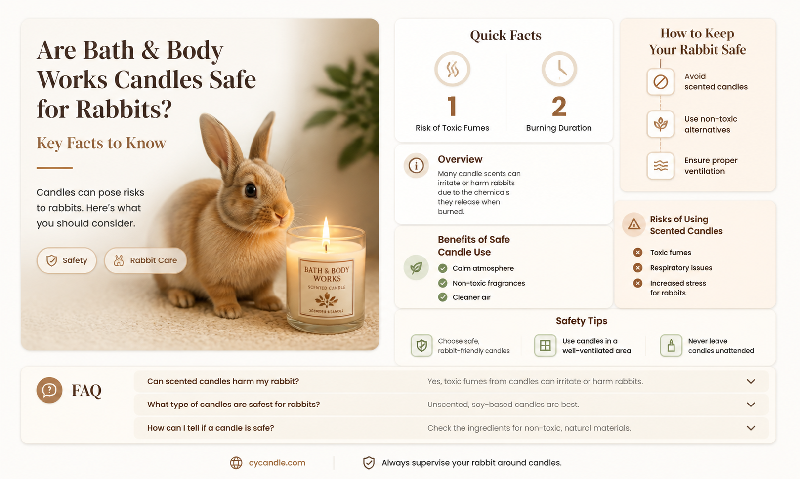 are bath and body works candles safe for rabbits