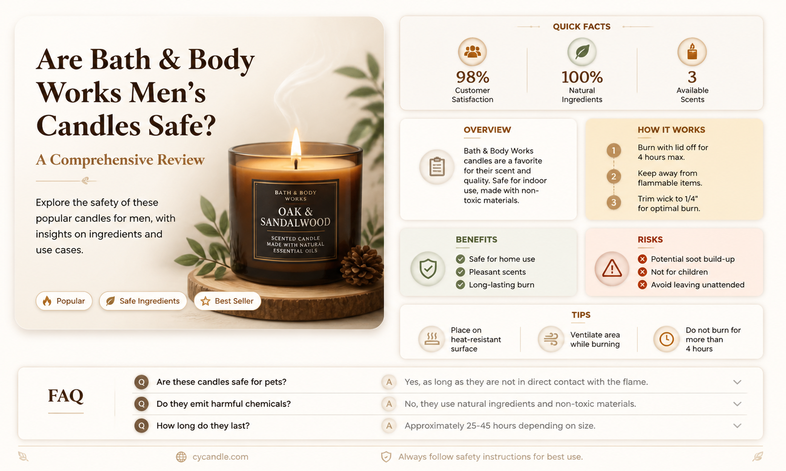 are bath and body works mens candles safe