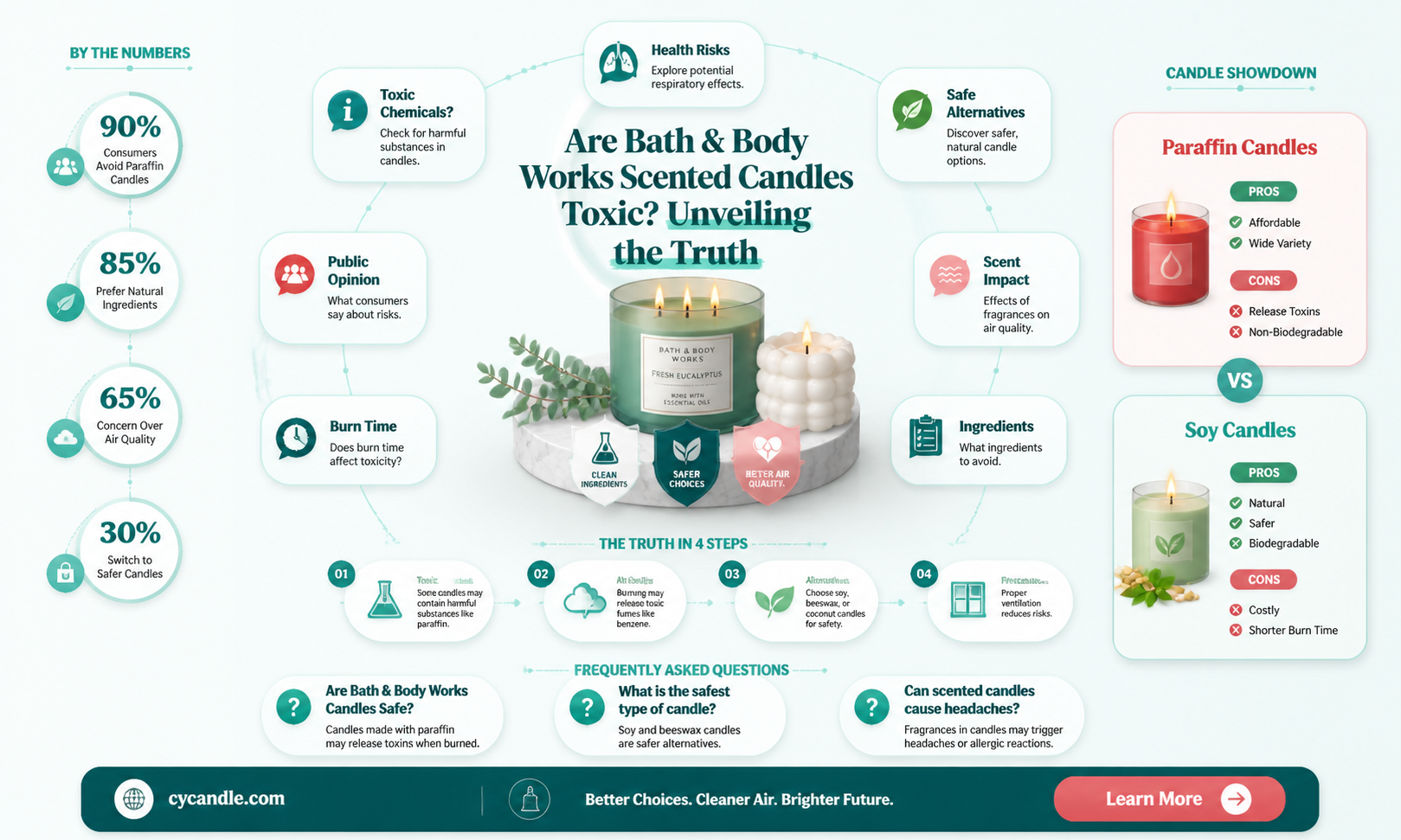 are bath and bodyworks scented candles toxic