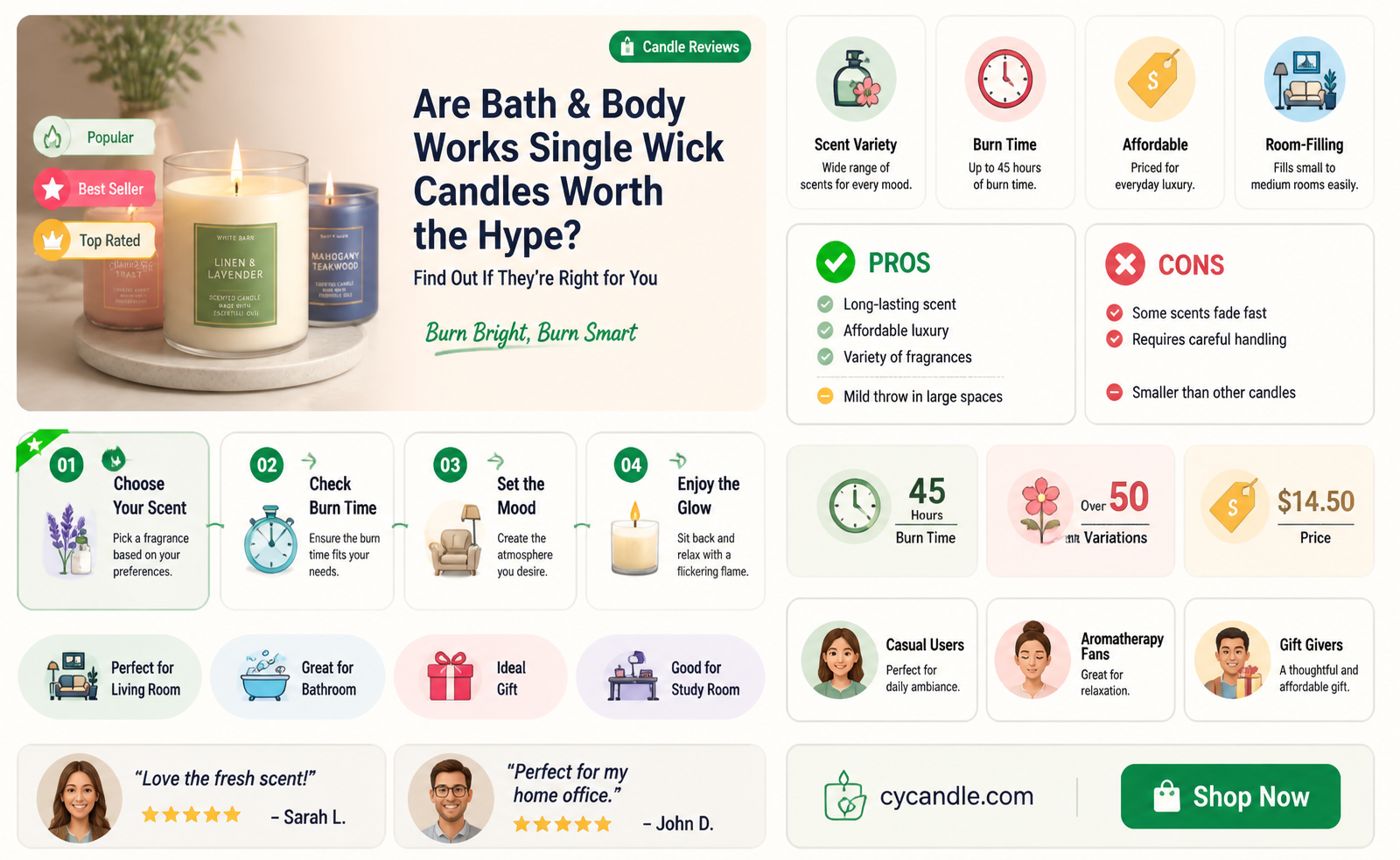 are bath and body works single wick candles good