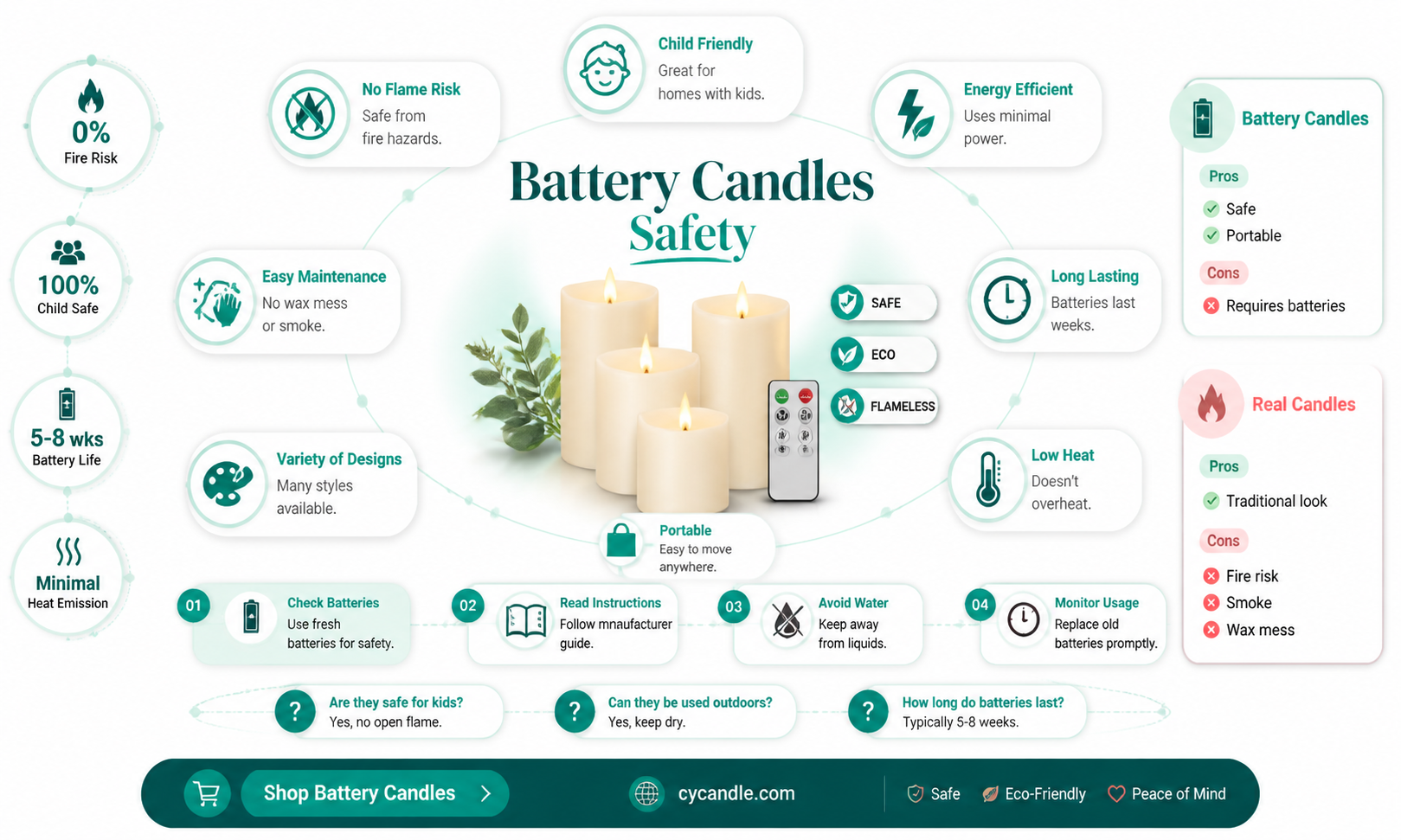are battery candles safe