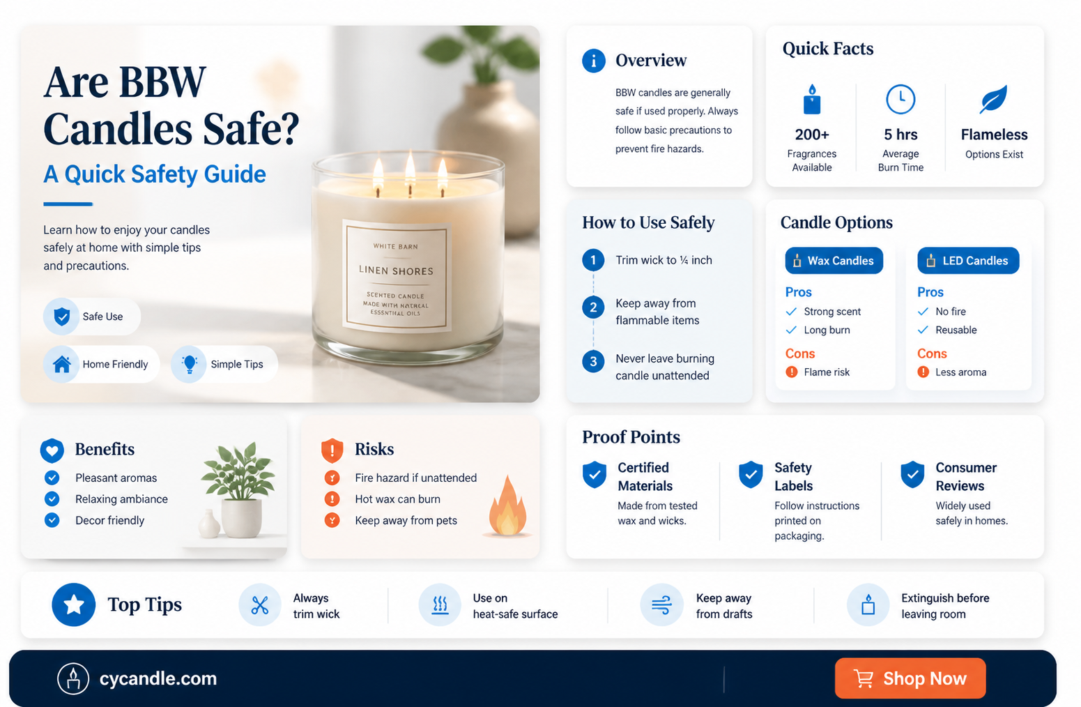 are bbw candles safe