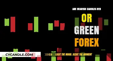 Candlestick Colors: Red or Green Bears?