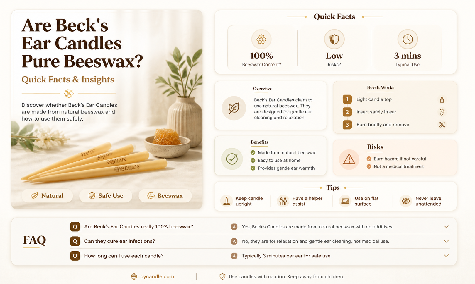 are becks earcandles beeswax
