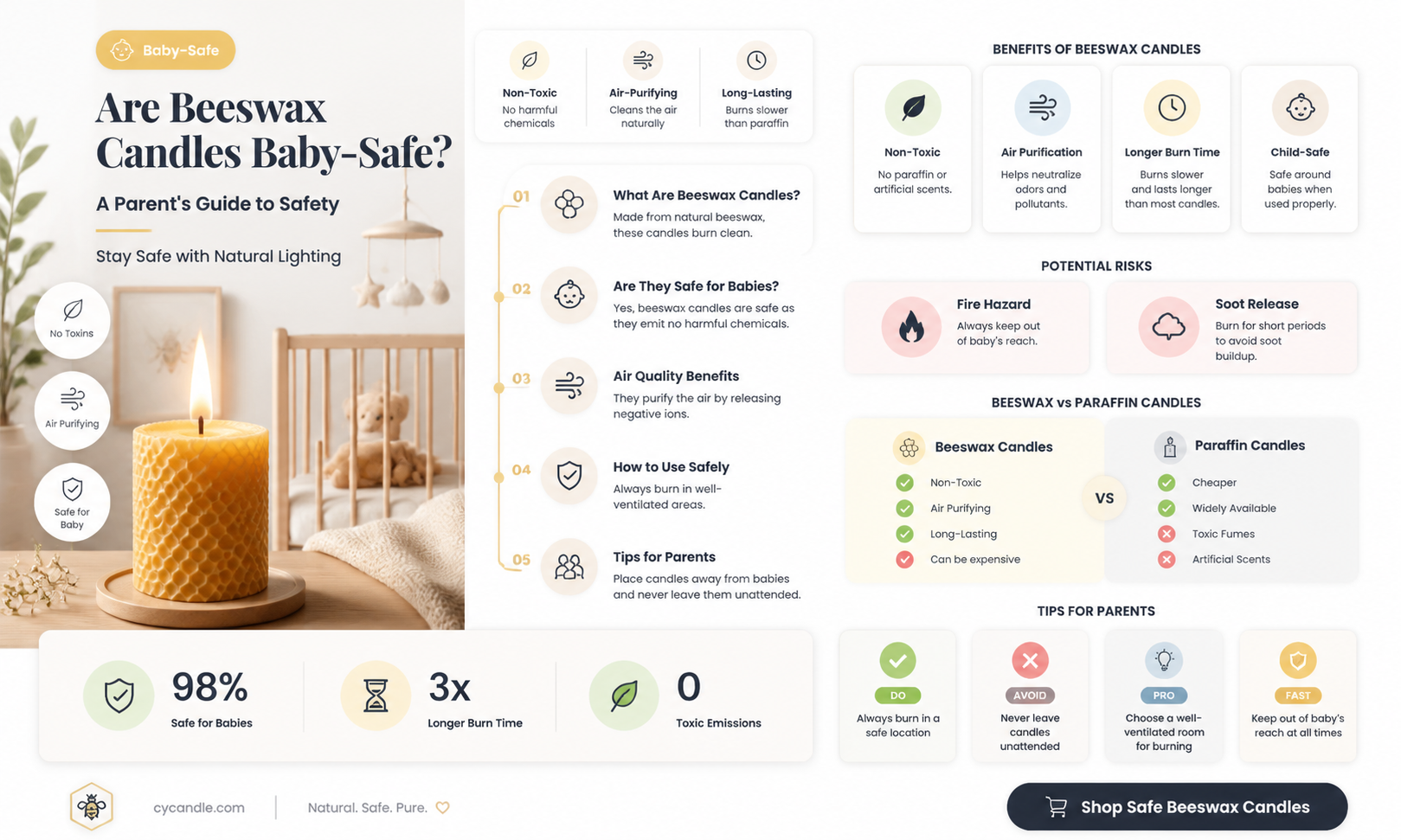 are beeswax candles safe for babies