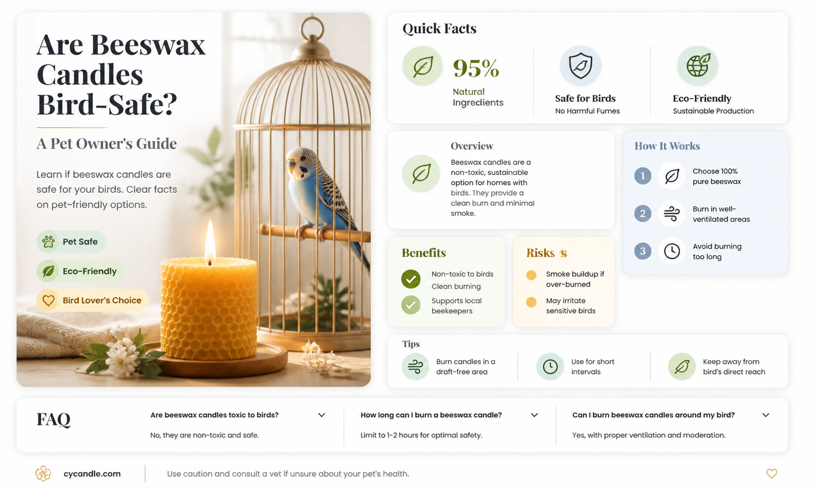 are beeswax candles safe for birds